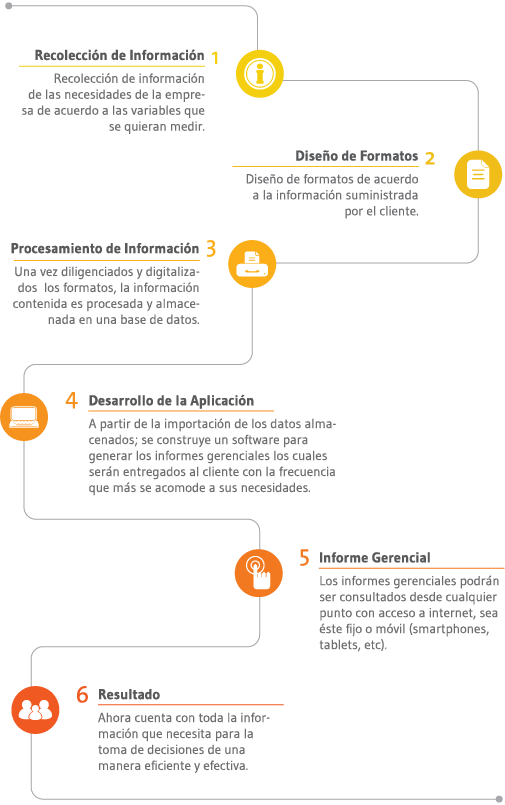Gestión de Procesos